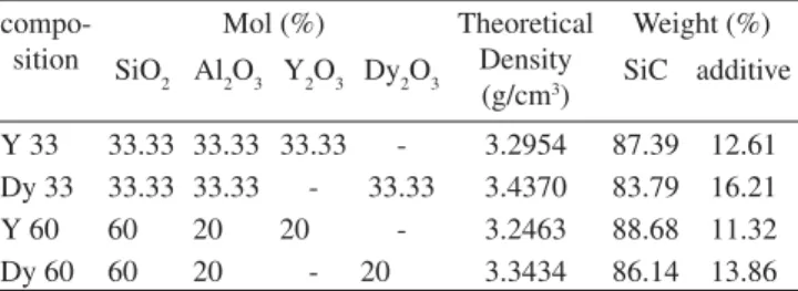 Table 1. Composition characteristics.