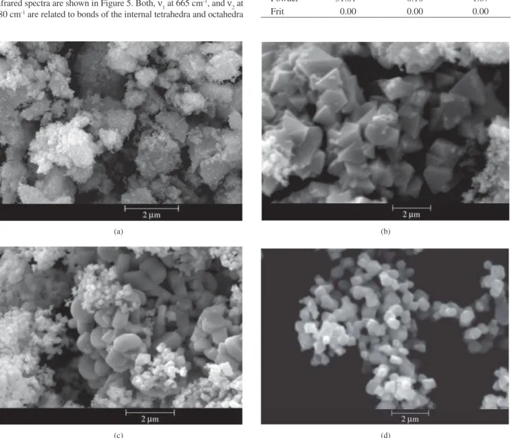 Table 2. Colorimetric coordinates of powder calcined at 900 °C for 8 hours.