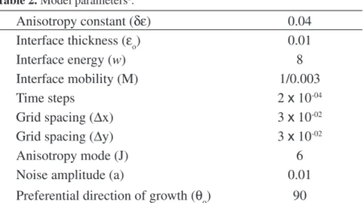Table 1. Material properties 2 .