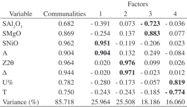 Table 3. Correlation matrix of the scale factors, absorption, zero error of the goniometer, displacement of the sample, temperature and air relative humidity  during sample reading in the diffractometer