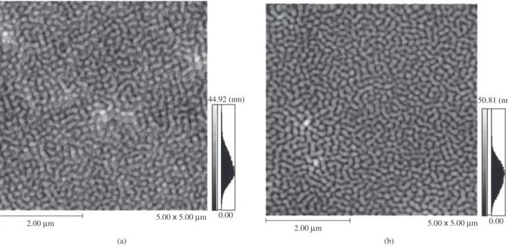 Figure  4. FTIR  band  in  640  cm -1   obtained  after  the  immersion  of TEOS  film in water.
