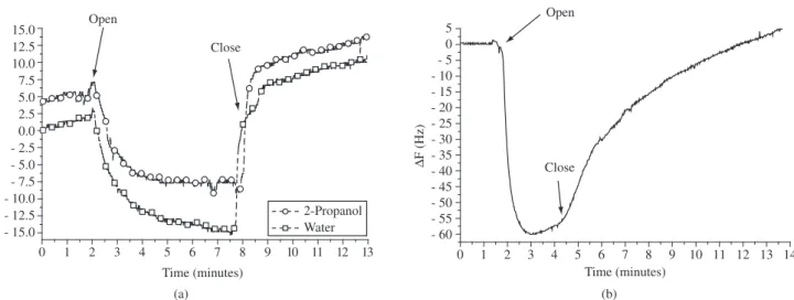 Figure 7 shows the silicon surfaces used as reference and inserted  in the plasma reactor together with the beans when the deposition is  carried out before and after the closed chamber mode has been used