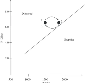 Figure  4  illustrates  the  fractured  surface  observed  by  SEM  at  the two typical regions corresponding to the schematic longitudinal  section of the CSPD in Figure 2