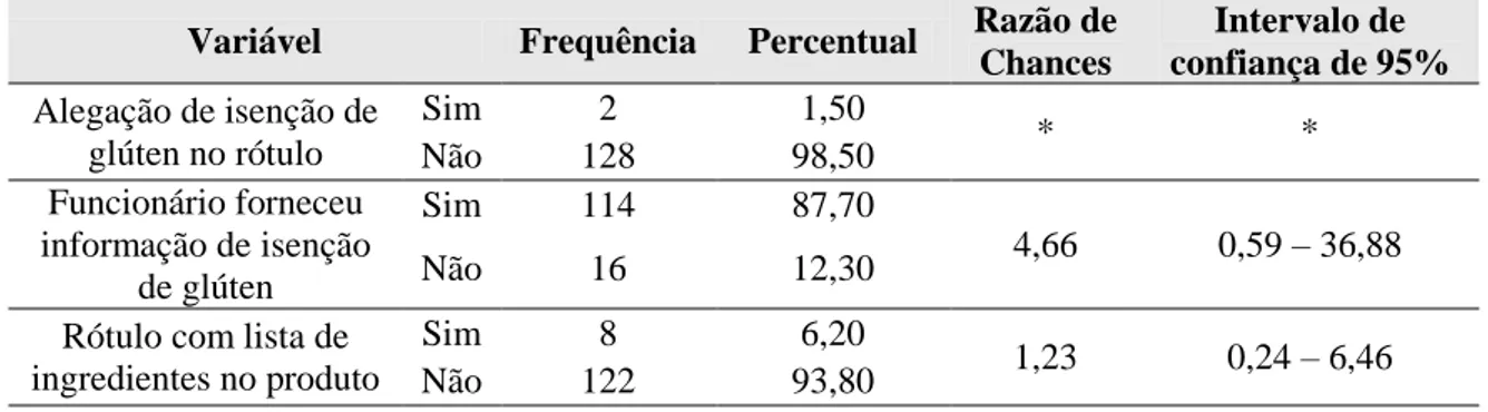 Tabela 3. Dados brutos e percentuais relativos às variáveis investigadas no momento da coleta e razão  de chances para avaliação da relação das variáveis e risco de contaminação por glúten 