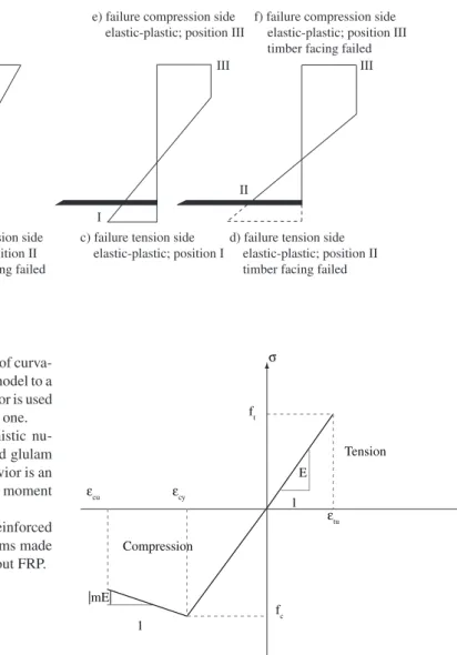 Figure  2  depicts  the  behavior  admitted  for  the  material  in  the  calculation model: a linear elastic fragile behavior of the lumber in  strains parallel to the ibers and bilinear in compression parallel to  the ibers (initially elastic and subsequ