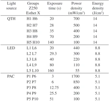 Table 1. Composition of Z250 and Esthet-X composites (according to the manufacturer’s information).