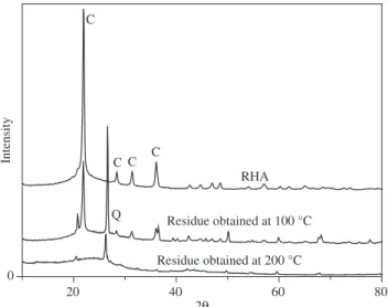 Figure 4. Silica conversion as function of reaction time, for the two types  of systems: open and closed (T = 100 °C, H 2 O/SiO 2  ratio = 22; NaOH/SiO 2 ratio = 2)