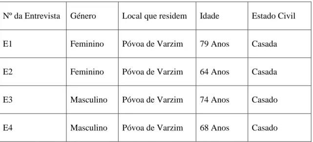 Tabela 1 - Caracterização da população quanto ao género 