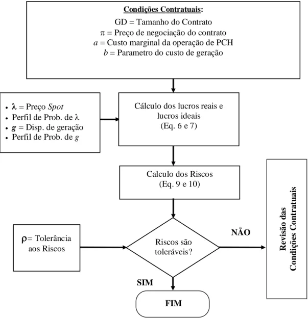 Figura 2 – Fluxograma do modelo proposto. 