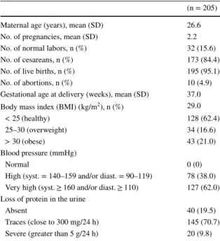 Table 2   Classification of  205 cases through clinical  diagnostics of the hypertensive  syndromes