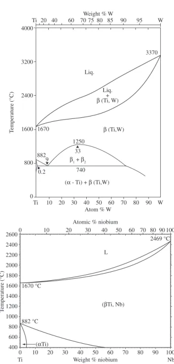 Table 2. Values of the properties, as obtained in this work.