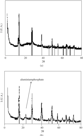 Table 1 shows the results of the textural characterization of the  samples. 