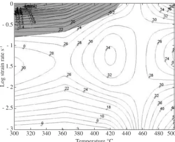 Figure 3 shows microstructure of as-cast magnesium composite,  in which Ti particles are distributed through the Mg Matrix