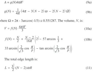 Figure 3. Mean curvature, H = 1/(Rλ) vs. number of faces on ANHs. The  values of N cover the practical range encountered in network structures such as  polycrystals and foams