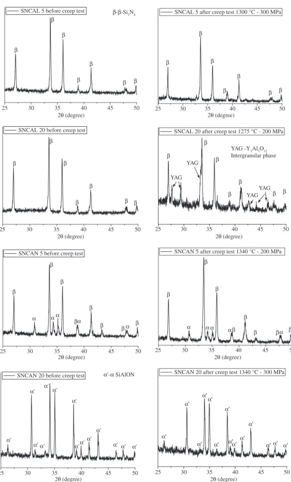 Figure 3. X ray diffraction patterns of the composition studied. 25 30 35 40 45 50BBBBBBB2Q (degree)