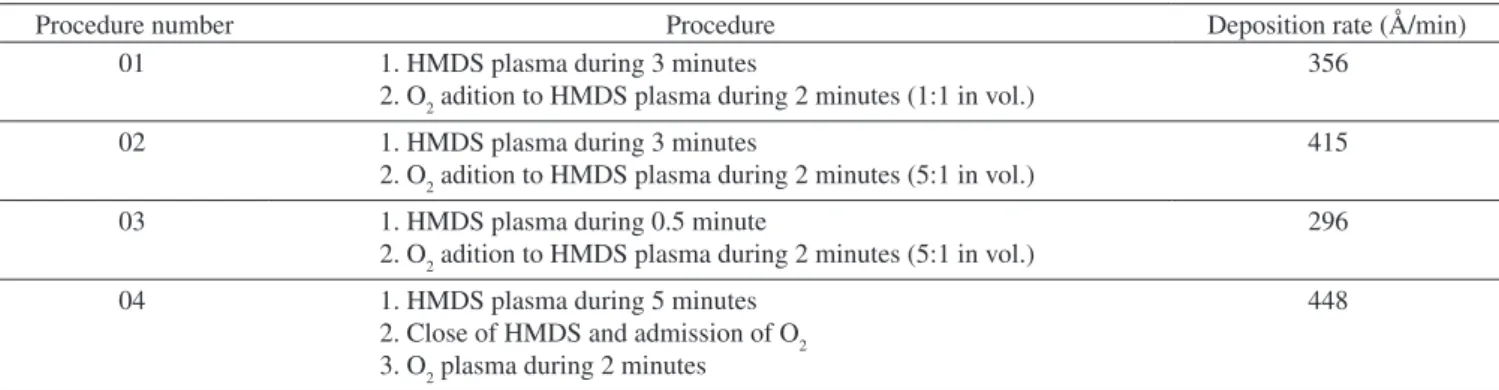 Figure 7 shows infrared spectra of HMDS ilms before and after  eight  days  exposure  to  UVC