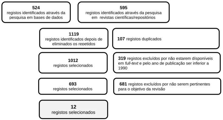 Figura 20 - Aplicação da metodologia PRISMA 