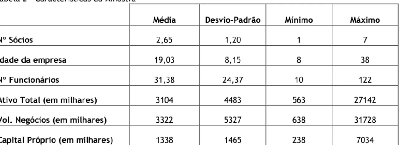 Tabela 2 - Características da Amostra 