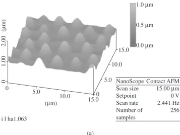 Figure  8. Frequency variation of PQC with a double layer film deposited  on it.