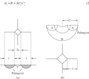 Figure 1. Models of crack nucleation and growth during Vickers indentation  testing: a) Niihara 9 ; and b) Laugier 5 .
