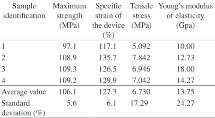 Table 2. Bending test results and simulations for Eucalyptus citriodora cross-arms.