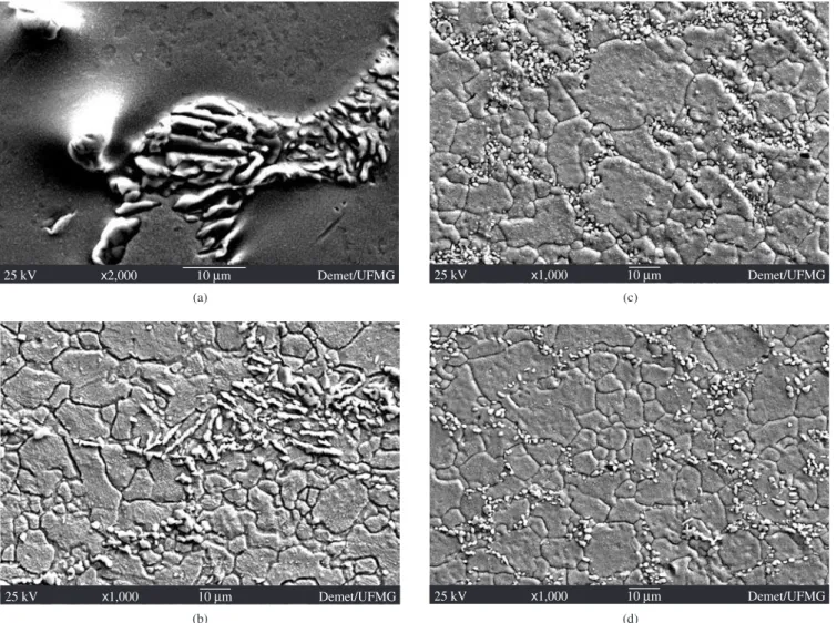 Figure 7. Antimony precipitates evolution during ECAP: a) As-cast alloy; b) After 1 pass; c) after 2 passes; and d) after 8 passes.