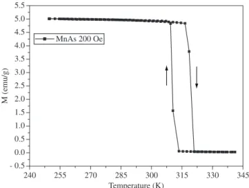 Figure  4. The 3D view of the MnAs crystal in the hexagonal (a) and or- or-thorhombic structures