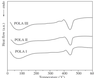 Figure 5. Mono- and di-esterified moieties of the POLA polymers. (RO and  OR  represent  esterified  hydroxyl  groups,  and  HO  and  OH  represents  the  non-esterified hydroxyl groups