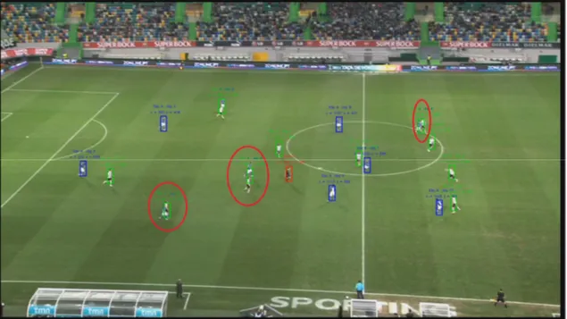 Figura  3.4.2  –  Exemplos  em  que  os  retângulos  que  identificam  os  jogadores  são  sobrepostos numa colisão