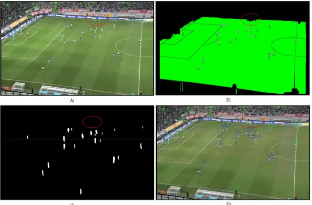 Figura  3.5.3  - Ilustração  da  eliminação  errada  de  jogadores  pelo  processo  de remoção  das bancadas, quando estes se encontram perto das linhas de campo