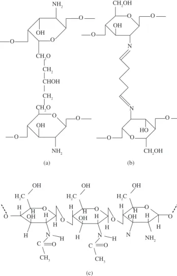 Figure 1. Chemical structures of chitosan modified with: a) epychlorohydrin; 