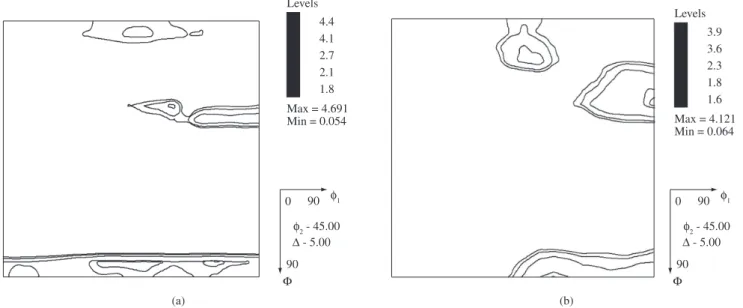 Figure 8. EBSD pattern quality map of the 10% cold rolled sample. a) martensite; and b) austenite.