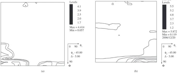 Figure 10. ODF section for φ 2  = 45° for austenite in 316L. a) without deformation; and b) 47% deformed.