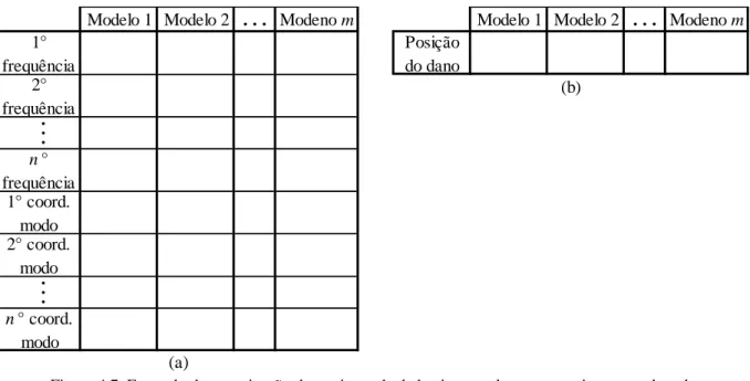 Figura 4.7. Exemplo da organização do conjunto de dados importados para o treinamento da rede   (a) Dados de entrada (input) (b) Dados de saída (target) 