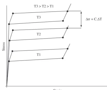 Figure  1. Isothermal  cycle  definition.  a)  Linearwise  representation  of  an  isothermal cycle; and b) Ubication of Pole “P” for slope calculus of generic  points “G”