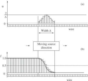 Figure 4. Effect of discretization size on simulated cycles at different strain velocities.
