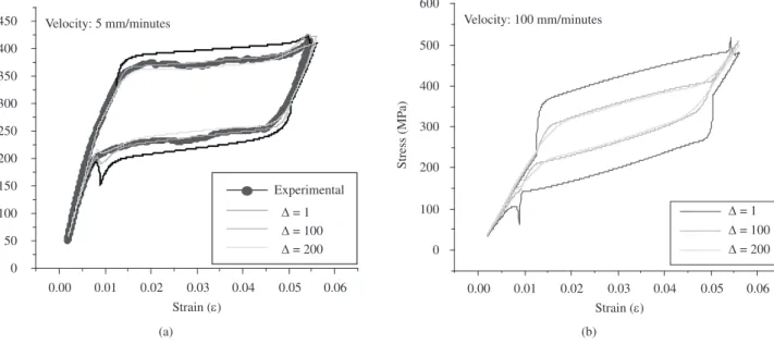 Figure 6. Better results are obtained using width heat sources.
