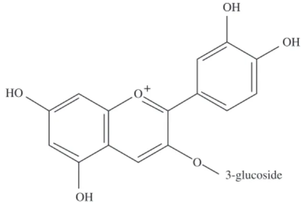 Figure  3. Absorption  spectra:  a)  cyanidin  ethanol  solution;  b)  cyanidin- cyanidin-functionalized TiO 2  sol; and c) cyanidin-functionalized TiO 2  film.