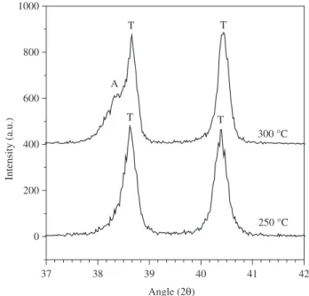 Figure 3. XRD patterns of titanium surfaces oxidized 48 hours in air (T = ti- ti-tanium, A = anatase, R = Rutile).