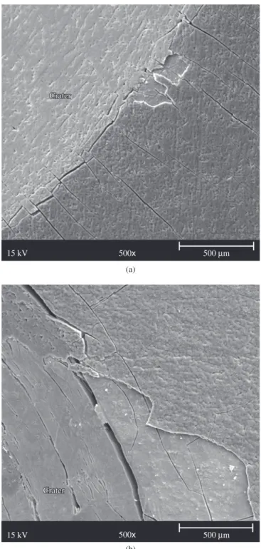Table 1. Adhesion strength quality (HF) of titanium oxide films.