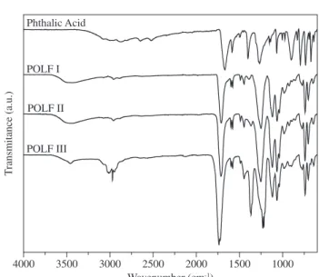 Figure 1. a) POLF I; b) POLF II; and c) POLF III.