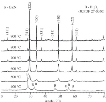 Figure 1. Thermal analysis of BZN powders treated at 400 °C for 4 hours. 