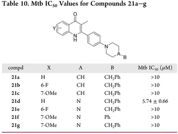 Table 9. Mtb IC 50 Values for Compounds 17a − l and 24