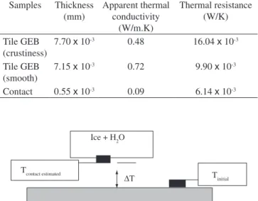 Figure  6. Measured  and  theoretical  thermal  effusivities  as  a  function  of  porosity