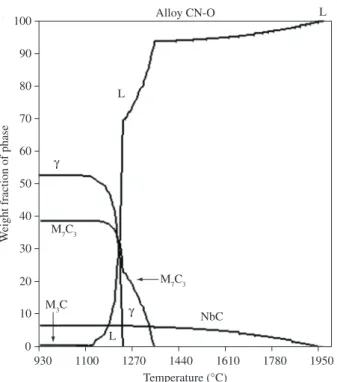 Figure 4. Micrograph of the polished surface of CNO showing the presence  of randomly dispersed particles (phase A).