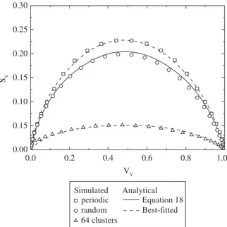 Figure 6. Volume fraction against time, simulated by CA. Simulation data  are force fitted by JMAK kinetics, Equation 9.