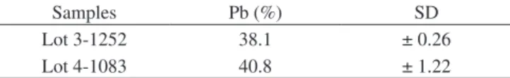 Table 1. Lead concentration of the material Permlastic ®  in weight percentage  and standard deviation.