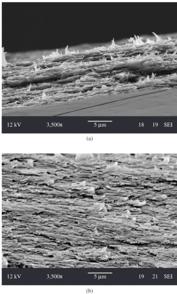 Figure 4. DSC curves of cross-linked and dried samples. Aluminum pans; 