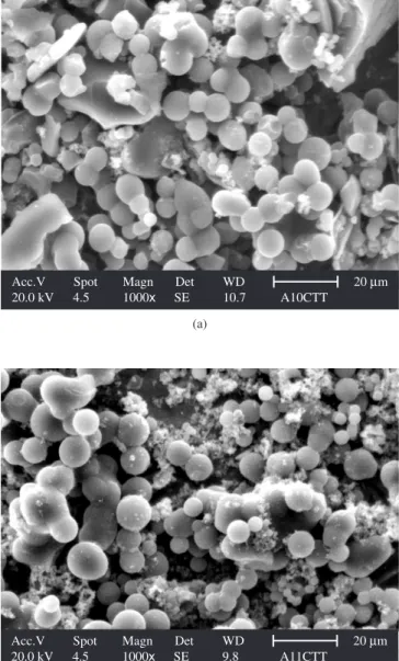 Figure 3. SEM micrographs of PtRu/Carbon materials after thermal treatment  a) glucose 6 hours; b) starch 6 hours; and c) starch 12 hours.