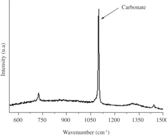 Figure 3 illustrates the SiO 2 -CaO-P 2 O 5  sol-gel film which was  heat treated at 200 °C for 1 hour